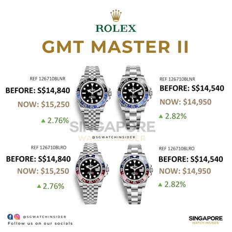 rolex dealer singapore|rolex watches price list singapore.